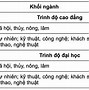 Đại Học An Giang Ở Đâu