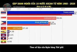 Gdp Việt Nam 2024 So Với Thế Giới