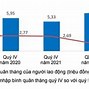 Thu Nhập Bình Quân Việt Nam Đứng Thứ Mấy Thế Giới 2024