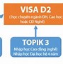 Visa D2 Bảo Lãnh Con Trên 21 Tuổi Online