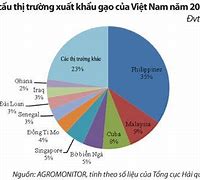 Xuất Khẩu Gạo Sang Thị Trường Mỹ 2023 Bao Nhiêu Tiền Việt