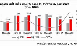 Xuất Khẩu Lao Động Mỹ Năm 2022 Là Gì Tốt Hay Xấu Ở Mỹ